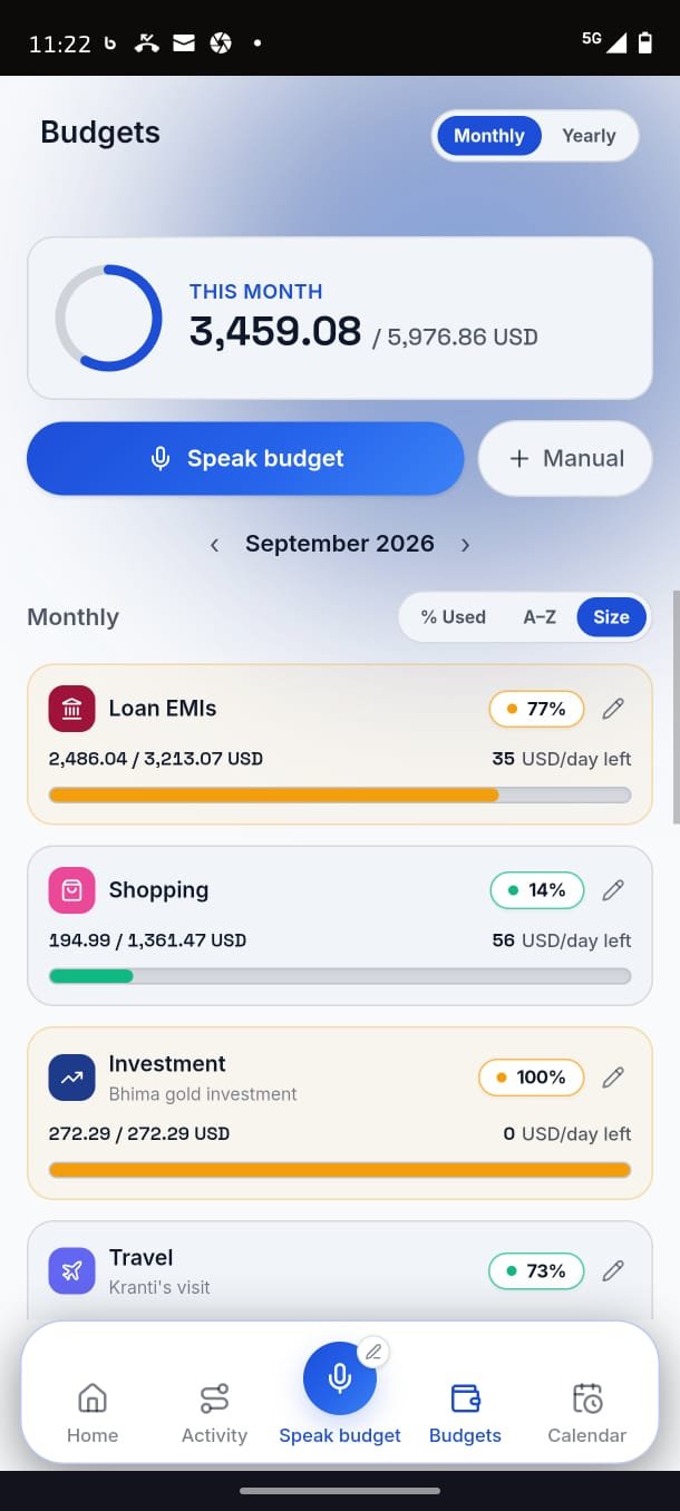 Flaveola Budgets Screen